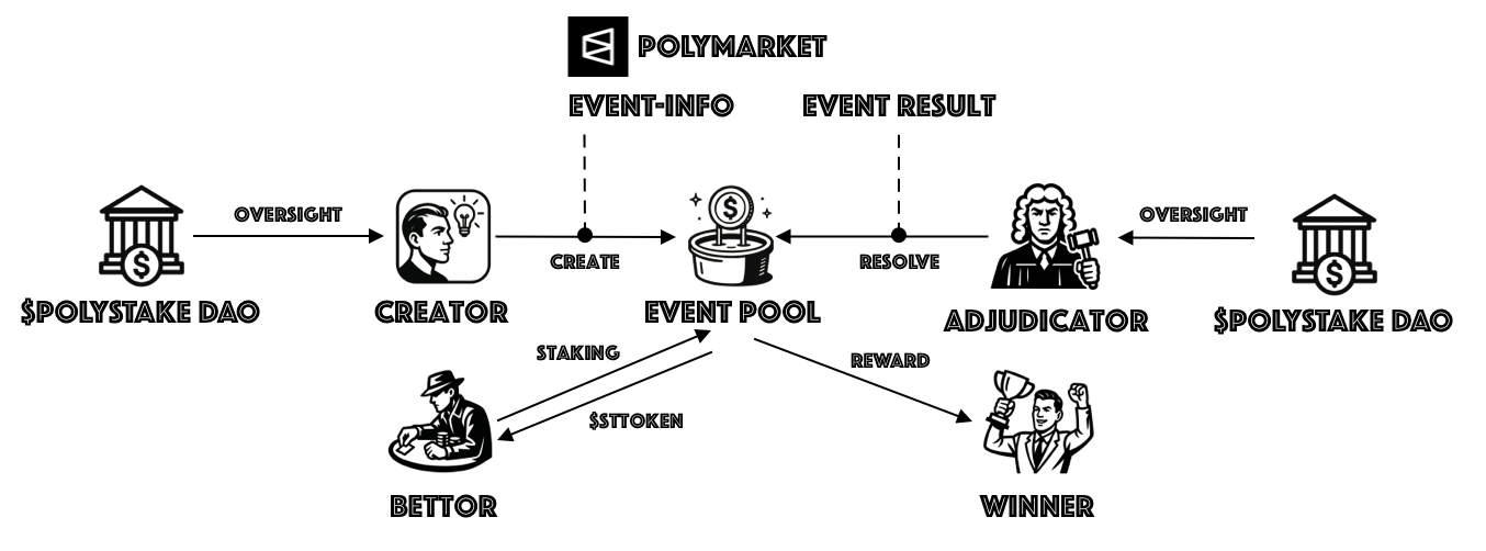 How it works illustration